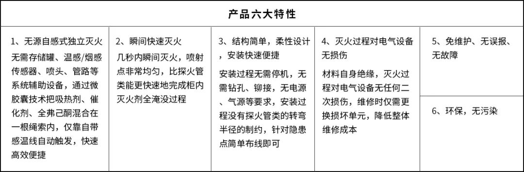 電氣消防新技術-無源自感滅火繩-1.jpg