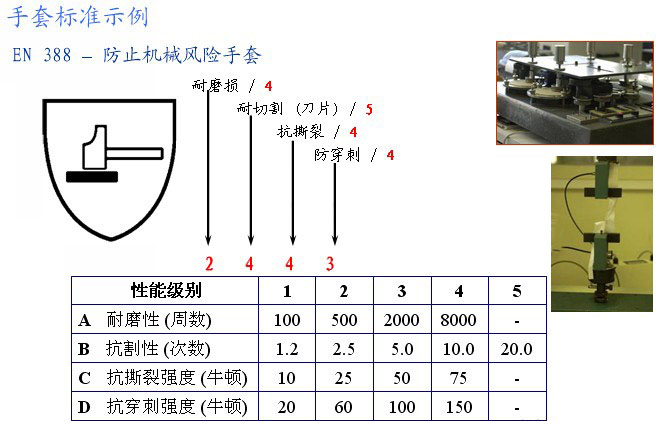 防切割等級(jí).jpg